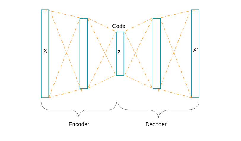 Variational Autoencoder - Tommy’s Tech Blog